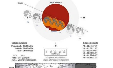 Παρατήρηση ολικής έκλειψης Σελήνης – 28/09