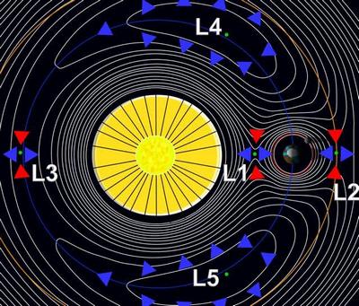 Σημεία Lagrange: Τι κρύβουν οι βαρυτικές παγίδες του ηλιακού συστήματος – Τετάρτη 01/02